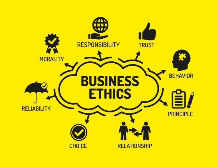 Ethical responsibilities study