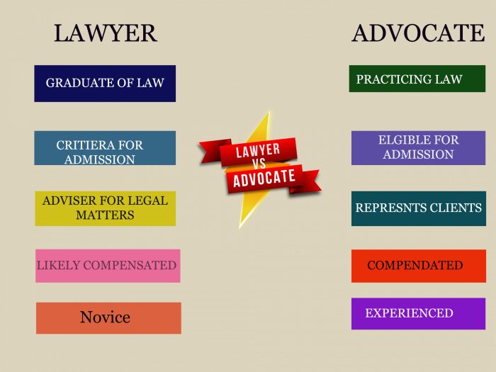 Difference between lawyer attorney jasmine mines