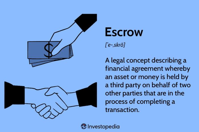 Escrow mortgage insurance taxes property accounts does work homeowners