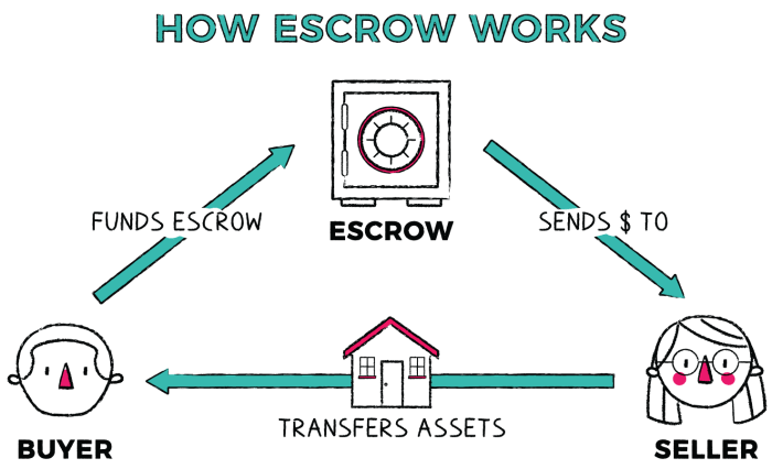 Escrow