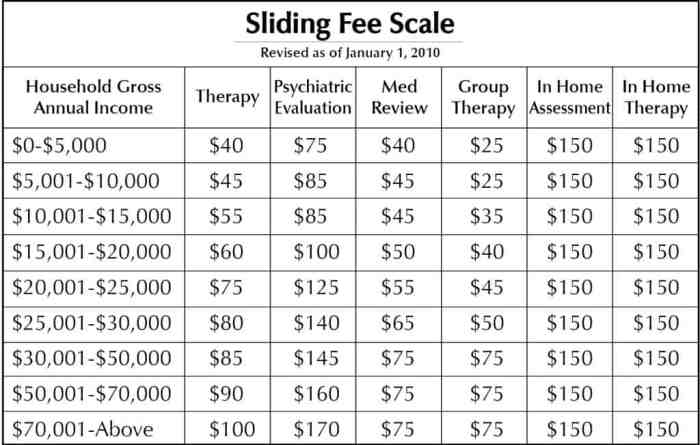 What are the sliding scale resources for self-help legal representation