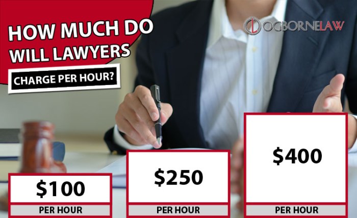 Attorney fees for simple will