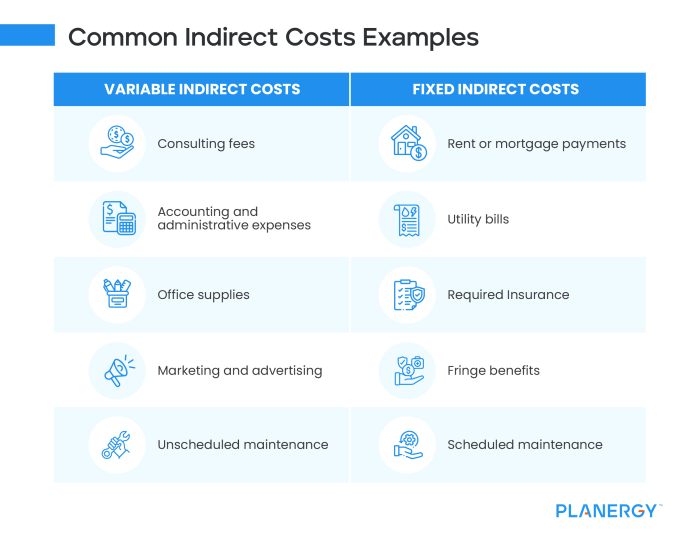 What are the indirect costs of hiring a lawyer