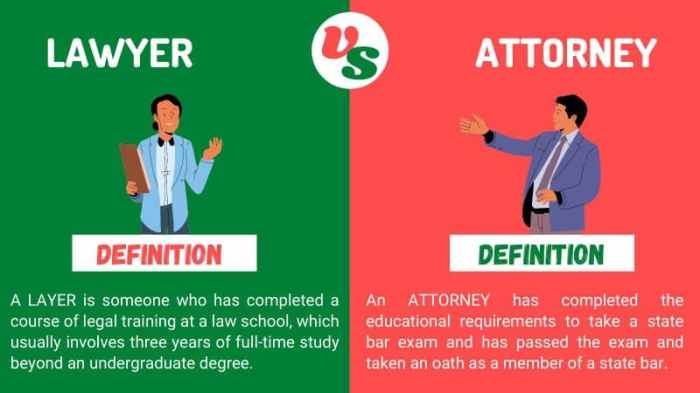 What is the difference between a lawyer and an attorney